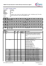 Предварительный просмотр 918 страницы Infineon TRAVEO T2G Technical Reference Manual