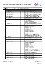 Предварительный просмотр 919 страницы Infineon TRAVEO T2G Technical Reference Manual