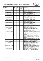 Предварительный просмотр 920 страницы Infineon TRAVEO T2G Technical Reference Manual