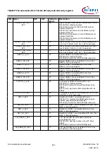 Предварительный просмотр 921 страницы Infineon TRAVEO T2G Technical Reference Manual