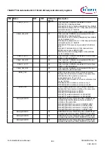 Предварительный просмотр 922 страницы Infineon TRAVEO T2G Technical Reference Manual