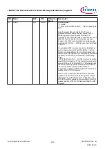 Предварительный просмотр 923 страницы Infineon TRAVEO T2G Technical Reference Manual