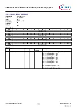 Предварительный просмотр 926 страницы Infineon TRAVEO T2G Technical Reference Manual