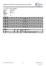 Предварительный просмотр 927 страницы Infineon TRAVEO T2G Technical Reference Manual