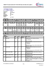 Предварительный просмотр 936 страницы Infineon TRAVEO T2G Technical Reference Manual