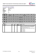 Предварительный просмотр 951 страницы Infineon TRAVEO T2G Technical Reference Manual