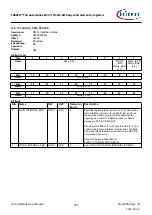 Предварительный просмотр 952 страницы Infineon TRAVEO T2G Technical Reference Manual