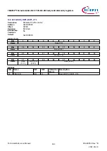 Предварительный просмотр 961 страницы Infineon TRAVEO T2G Technical Reference Manual