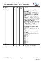 Предварительный просмотр 965 страницы Infineon TRAVEO T2G Technical Reference Manual