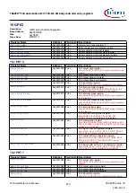 Предварительный просмотр 979 страницы Infineon TRAVEO T2G Technical Reference Manual