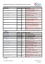 Предварительный просмотр 980 страницы Infineon TRAVEO T2G Technical Reference Manual