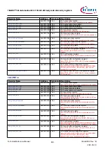 Предварительный просмотр 981 страницы Infineon TRAVEO T2G Technical Reference Manual