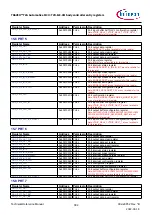 Предварительный просмотр 982 страницы Infineon TRAVEO T2G Technical Reference Manual