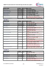 Предварительный просмотр 983 страницы Infineon TRAVEO T2G Technical Reference Manual