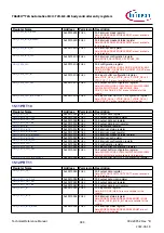 Предварительный просмотр 984 страницы Infineon TRAVEO T2G Technical Reference Manual
