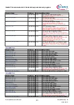 Предварительный просмотр 985 страницы Infineon TRAVEO T2G Technical Reference Manual