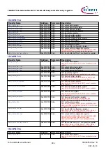 Предварительный просмотр 986 страницы Infineon TRAVEO T2G Technical Reference Manual