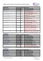 Предварительный просмотр 987 страницы Infineon TRAVEO T2G Technical Reference Manual