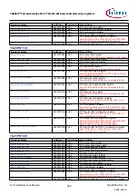 Предварительный просмотр 988 страницы Infineon TRAVEO T2G Technical Reference Manual