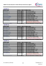 Предварительный просмотр 989 страницы Infineon TRAVEO T2G Technical Reference Manual