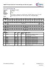 Предварительный просмотр 1004 страницы Infineon TRAVEO T2G Technical Reference Manual