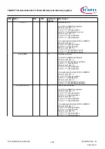 Предварительный просмотр 1007 страницы Infineon TRAVEO T2G Technical Reference Manual