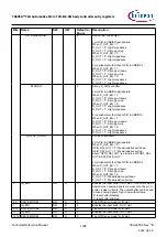 Предварительный просмотр 1008 страницы Infineon TRAVEO T2G Technical Reference Manual