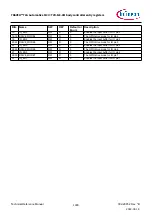 Предварительный просмотр 1009 страницы Infineon TRAVEO T2G Technical Reference Manual