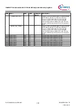 Предварительный просмотр 1012 страницы Infineon TRAVEO T2G Technical Reference Manual