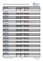 Предварительный просмотр 1015 страницы Infineon TRAVEO T2G Technical Reference Manual