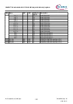 Предварительный просмотр 1021 страницы Infineon TRAVEO T2G Technical Reference Manual
