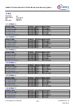 Предварительный просмотр 1023 страницы Infineon TRAVEO T2G Technical Reference Manual