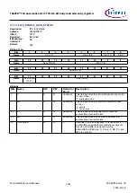 Предварительный просмотр 1032 страницы Infineon TRAVEO T2G Technical Reference Manual