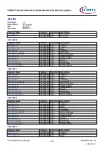 Предварительный просмотр 1037 страницы Infineon TRAVEO T2G Technical Reference Manual