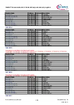Предварительный просмотр 1038 страницы Infineon TRAVEO T2G Technical Reference Manual