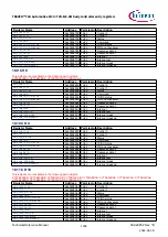 Предварительный просмотр 1039 страницы Infineon TRAVEO T2G Technical Reference Manual