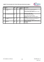 Предварительный просмотр 1042 страницы Infineon TRAVEO T2G Technical Reference Manual