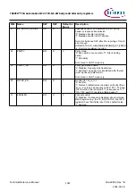 Предварительный просмотр 1047 страницы Infineon TRAVEO T2G Technical Reference Manual