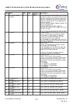 Предварительный просмотр 1051 страницы Infineon TRAVEO T2G Technical Reference Manual