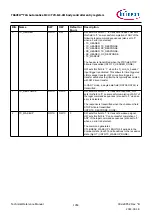 Предварительный просмотр 1054 страницы Infineon TRAVEO T2G Technical Reference Manual