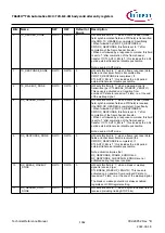 Предварительный просмотр 1062 страницы Infineon TRAVEO T2G Technical Reference Manual