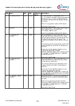 Предварительный просмотр 1063 страницы Infineon TRAVEO T2G Technical Reference Manual