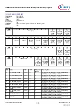 Предварительный просмотр 1065 страницы Infineon TRAVEO T2G Technical Reference Manual