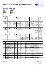 Предварительный просмотр 1067 страницы Infineon TRAVEO T2G Technical Reference Manual