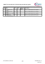 Предварительный просмотр 1068 страницы Infineon TRAVEO T2G Technical Reference Manual