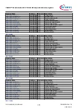 Предварительный просмотр 1072 страницы Infineon TRAVEO T2G Technical Reference Manual