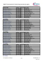 Предварительный просмотр 1074 страницы Infineon TRAVEO T2G Technical Reference Manual