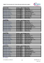 Предварительный просмотр 1075 страницы Infineon TRAVEO T2G Technical Reference Manual