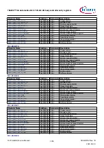 Предварительный просмотр 1076 страницы Infineon TRAVEO T2G Technical Reference Manual