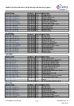 Предварительный просмотр 1077 страницы Infineon TRAVEO T2G Technical Reference Manual